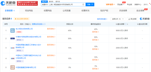 寧德時代成立儲能技術研究院，聚焦電力行業高效節能技術研發