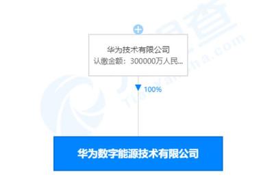 華為出資30億成立數字能源公司，加碼電力行業(yè)高效節(jié)能技術研發(fā)