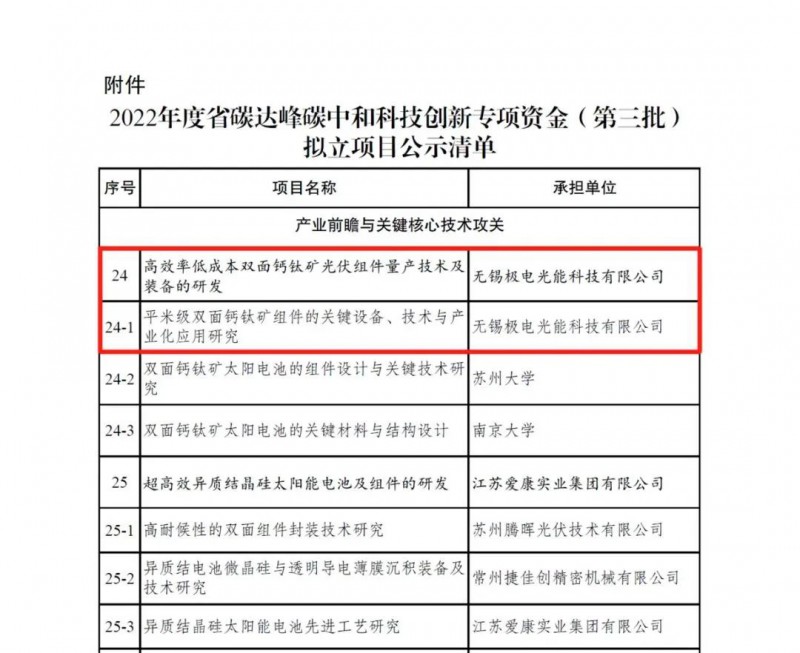 極電光能獲批江蘇省“雙碳”科技創(chuàng)新專項資金項目，引領電力行業(yè)高效節(jié)能技術研發(fā)