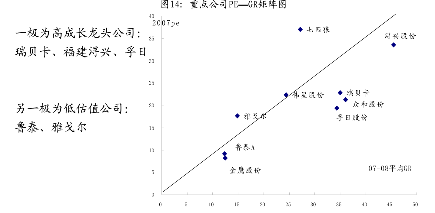 東北證券視角下的電力行業(yè)高效節(jié)能技術研發(fā)路徑分析